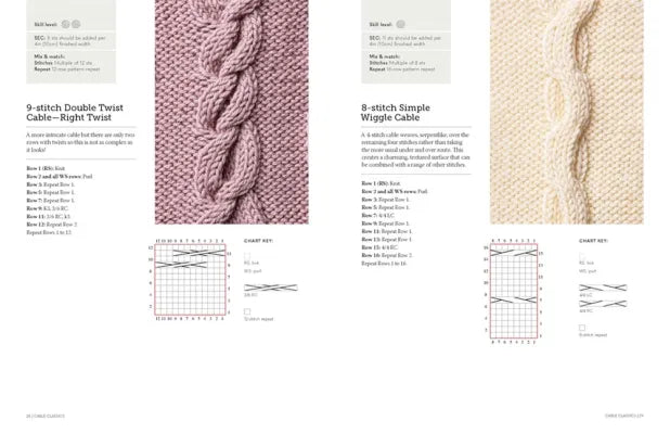 Cable Knitting Stitch Dictionary: 100 essential stitches with actual-size swatches and charts by Debbie Tomkies