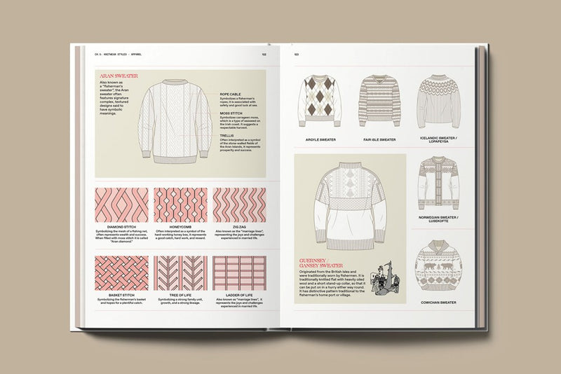 The Knitwear Manual: A complete guide to knitwear design by Fashionary