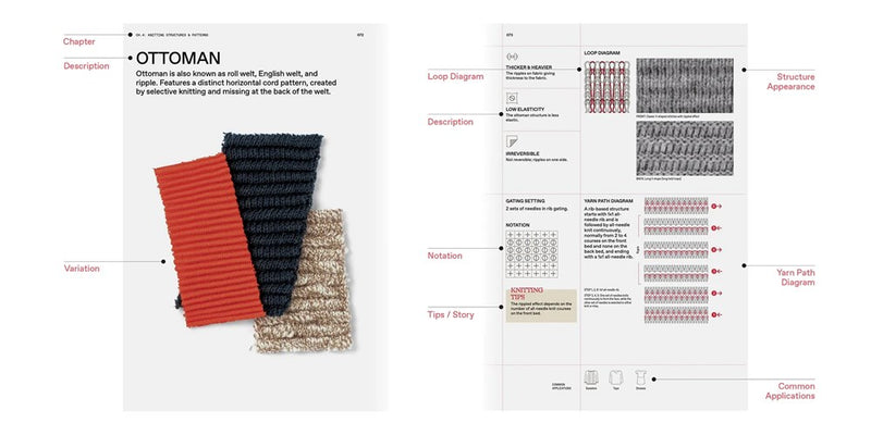 The Knitwear Manual: A complete guide to knitwear design by Fashionary